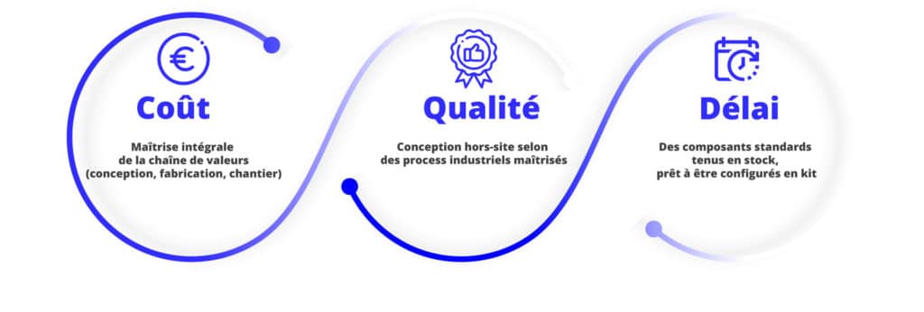 Cout-Qualité-Délai-NEXTENSIA