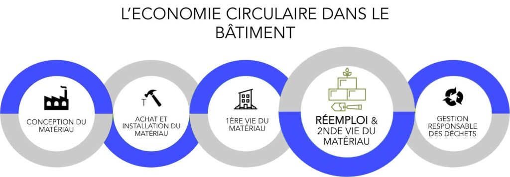 construction-industrielle-circulaire-Nextensia